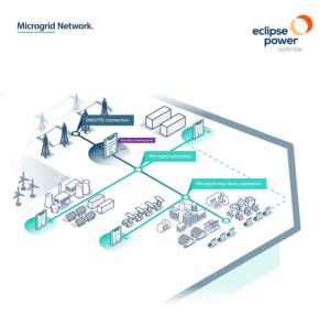 Microgrids & Private Networks | Eclipse Power Networks